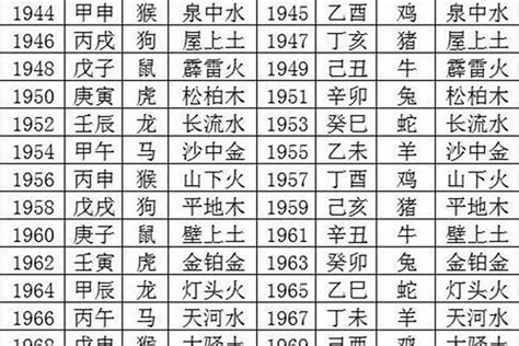 1992年五行|1992年出生是什么属性的命？什么五行？